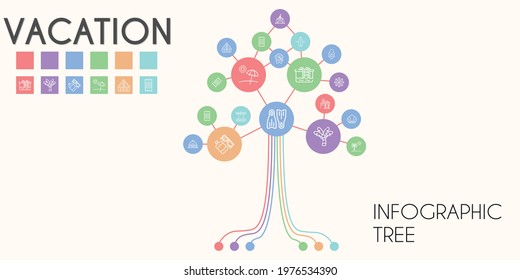 vacation vector infographic tree. line icon style. vacation related icons such as sun lotion, tent, beach towel, surfboard, seashell, flippers, pool, cabin, boat, reception bell