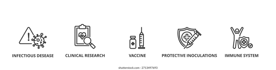 Conceito de ilustração vetorial de faixa de vacinação para sistema imunológico devido à pandemia do coronavírus com ícone de doença infecciosa, pesquisa clínica, vacina, sistema imunológico e inoculações protetoras