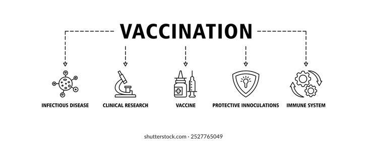 Icono de Anuncio de vacunación conjunto de Web concepto de Ilustración vectorial para el sistema inmunológico debido a la pandemia de coronavirus con un ícono de enfermedad infecciosa por virus, investigación clínica de vacunas, inoculaciones protectoras 