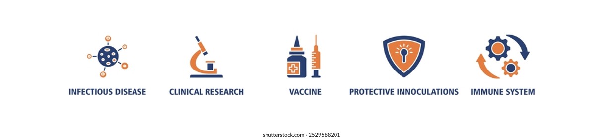 Vaccination banner web icon set vector illustration concept for immune system with an icon of virus infectious disease, vaccine clinical research, protective inoculations icons symbol background 