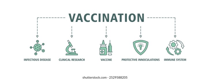 Concepto de Ilustración vectorial del conjunto del icono del Web del Anuncio de la vacunación para el sistema inmune con un icono de la enfermedad infecciosa del virus, investigación clínica de la vacuna, fondo protector del símbolo de los iconos de las inoculaciones 