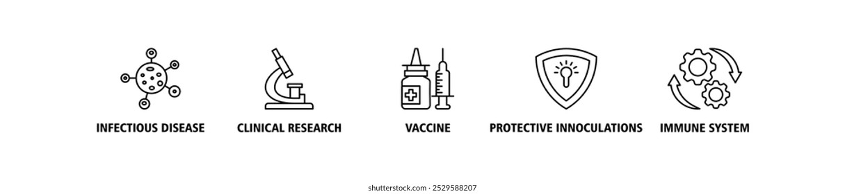 Vaccination banner web icon set vector illustration concept for immune system with an icon of virus infectious disease, vaccine clinical research, protective inoculations icons symbol background 