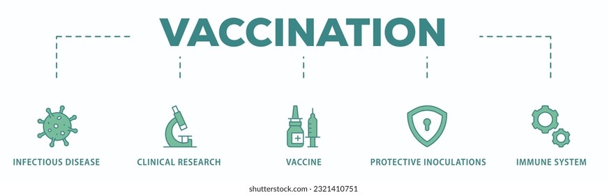 Vaccination banner web icon vector illustration concept for immune system due to coronavirus pandemic with an icon of virus infectious disease, vaccine clinical research, and protective inoculations