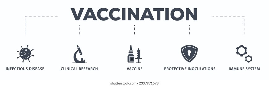 Vaccination banner web icon vector illustration concept for immune system due to coronavirus pandemic with an icon of virus infectious disease, vaccine clinical research, and protective inoculations