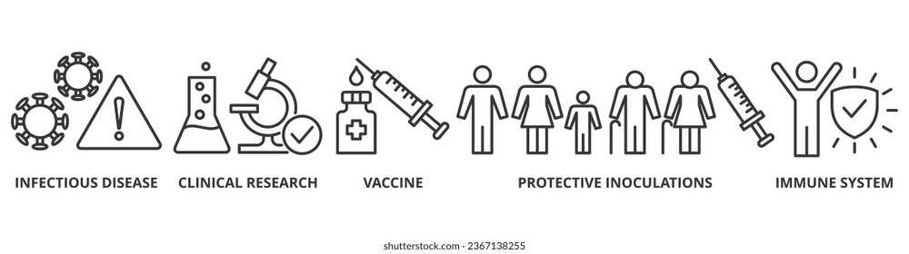 Vaccination banner web icon vector illustration concept for immune system due to coronavirus pandemic with an icon of virus infectious disease, vaccine clinical research, and protective inoculations