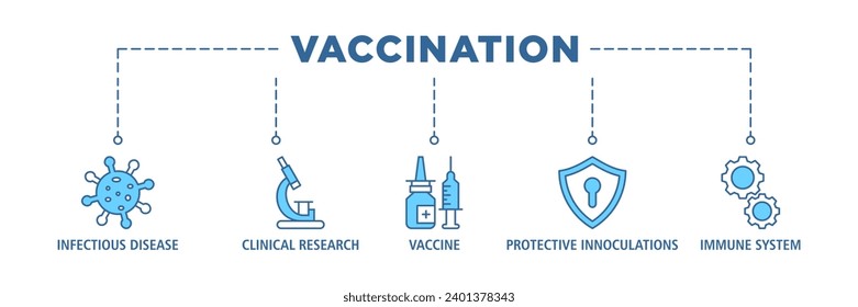 Pancarta de vacunación icono web concepto de ilustración vectorial para el sistema inmunitario debido a la pandemia del coronavirus con un ícono de enfermedad infecciosa por virus, investigación clínica de vacunas e inoculaciones protectoras