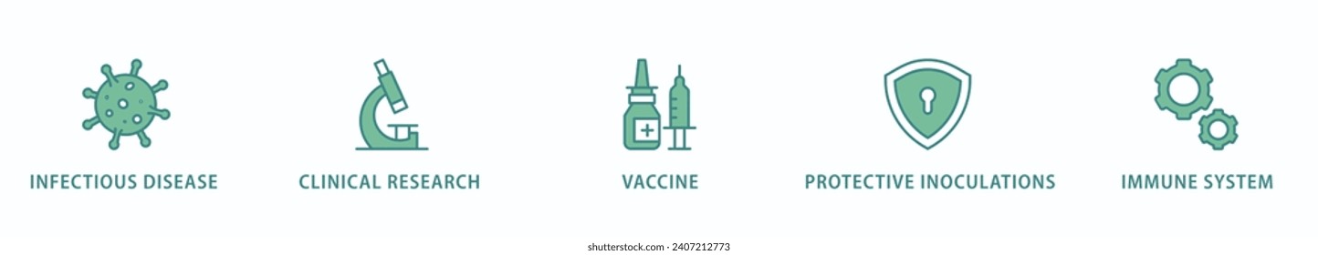 Vaccination banner web icon vector illustration concept for immune system due to coronavirus pandemic with an icon of virus infectious disease, vaccine clinical research, and protective inoculations