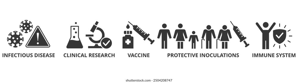 Vaccination banner web icon vector illustration concept for immune system due to coronavirus pandemic with an icon of virus infectious disease, vaccine clinical research, and protective inoculations