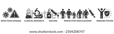 Vaccination banner web icon vector illustration concept for immune system due to coronavirus pandemic with an icon of virus infectious disease, vaccine clinical research, and protective inoculations