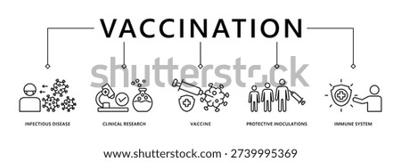 Vaccination banner web icon vector illustration concept for immune system due to coronavirus pandemic with an icon of virus infectious disease, vaccine clinical research, and protective inoculations