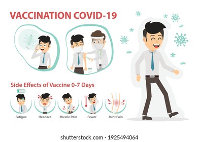 Vaccination concept for immunity health. Covid-19. Doctor makes an injection of flu vaccine to man. Healthcare, coronavirus, prevention and immunize. Side effects of Vaccine.