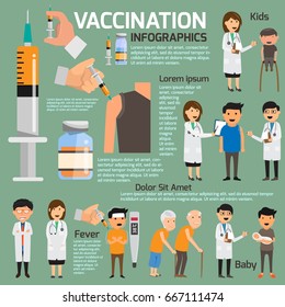 Vaccination concept infographics. health and medical vector illustration.