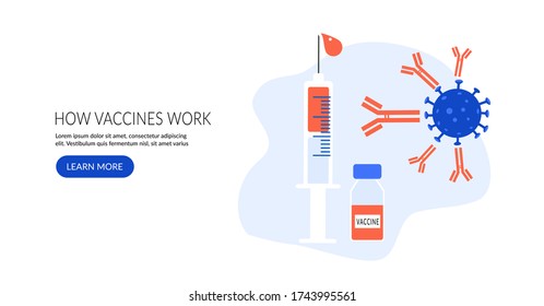 Vaccination concept. Landing page template, banner, icon. Modern immunization concept for web design with syringe, vaccine, bottle, antibodies and virus. Flat vector illustration, isolated objects.