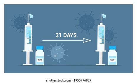 Vaccination concept. Modern immunization concept for web design with syringe, vaccine, bottle with vaccine. Covid-19 vaccination. Template, banner, poster, icon. Flat vector illustration
