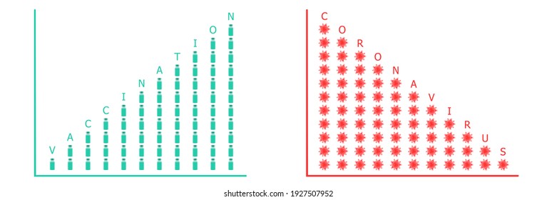 Vaccination growing graph and coronavirus declining statistics chart on white background. Green and red vector infographics. Flat vaccine, virus cell,  illustration for stop covid, prevention concept.