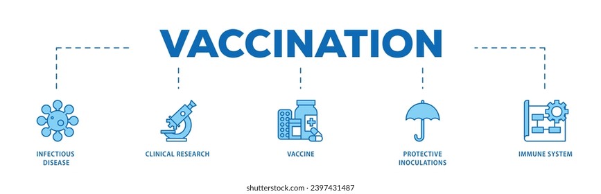 Proceso de flujo de iconos infográficos de vacunación que consiste en enfermedad infecciosa de virus, investigación clínica de vacunas e inoculaciones protectoras ictus vivo y fácil de editar