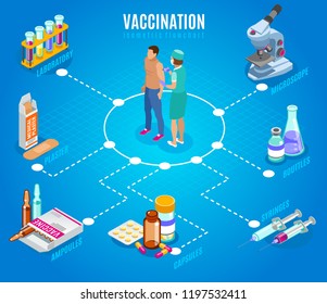 Vaccination Isometric Flowchart With Human Characters Of Doctor And Patient With Isolated Images Of Medical Supplies Vector Illustration