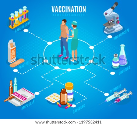 Vaccination isometric flowchart with human characters of doctor and patient with isolated images of medical supplies vector illustration