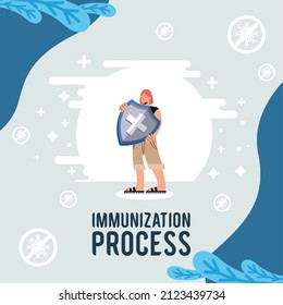 vaccination process lettering with woman poster