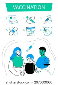 Vaccination and safety - modern flat design style poster with line icons. Happy family takes care of health, timely medical assistance. Calendar, thermometer, vaccine images. Fighting Coronavirus idea