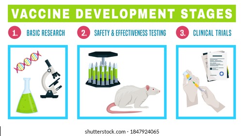 Vaccination, vaccine production infographics. Medicine manufacturing poster. Medical research test. Coronavirus prevention. Microbiology analysis. Vector illustration in flat style on white background