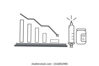 vaccine bottle and syringe vector icon outline. graph of the decline in covid cases with the use of vaccines. vector graphic symbol logo illustration