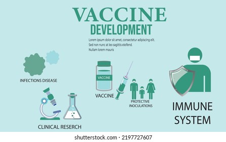 Vaccine development for coronavirus, vector
