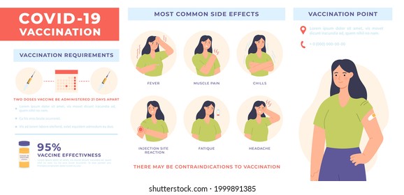 Vaccine infographic. Coronavirus COVID-19 vaccination poster with side effects and injection info. Healthcare virus prevention vector banner. Infographic of coronavirus injection, chills and headache