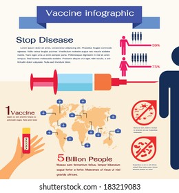 Vaccine Infographic,medical,vector.