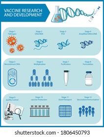 Vaccine Research and Development for covid-19 or coronavirus poster or banner illustration
