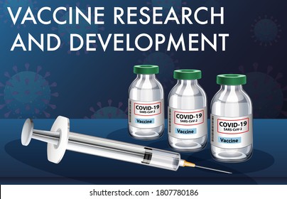 Vaccine Research and Development for covid-19 or coronavirus poster or banner with medical syringe with needle illustration