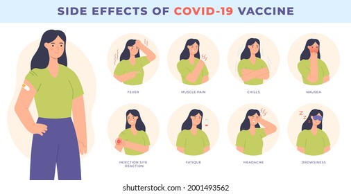 Vaccine Side Effect. Covid-19 Vaccination. Common Effects, Fever, Nausea And Headache. Immunity Health, Virus Prevention Vector. Vaccination And Immunize Against Covid-19, Vaccinate Information