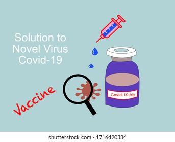 Vaccine is the solution to Novel avirus Covid-19.