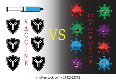 Vaccine versus corona virus, vector design. Vaccination campaign