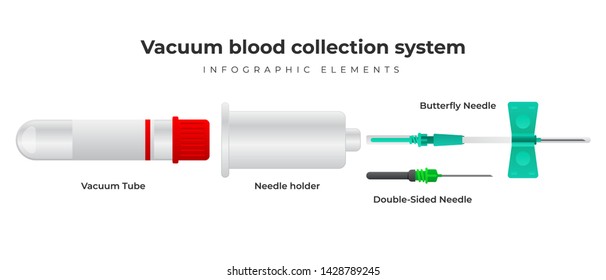 Vacuum blood collection system infographic elements. Vacuum blood tube, double-sided needle, needle holder, winged infusion set vector illustration in flat design.