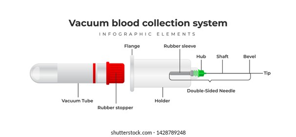 Vacuum blood collection system infographic elements. Vacuum blood tube, double-sided needle, needle holder - vector illustration in flat design.