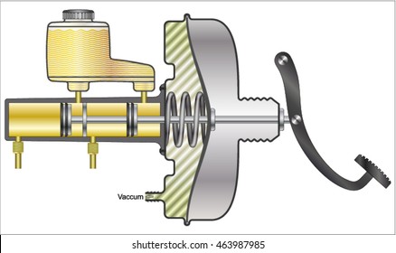 Vacuum brake servo