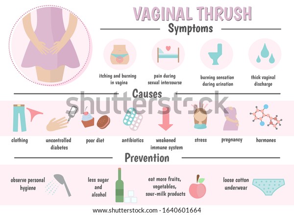 「vaginal Thrush Candidiasis Vaginal Infection Causes」のベクター画像素材（ロイヤリティ