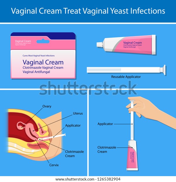 Homeopathic Treatment For Vaginal Thrush