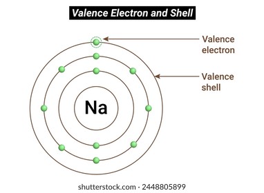 Valence electron and Valence shell