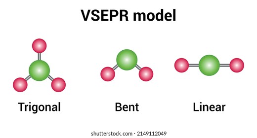 Valence Shell Electron Pair Repulsion (VSEPR) Theory Diagram. Linear, Bent And Trigonal Vector Illustration Isolated On White Background