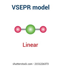 Valence Shell Electron Pair Repulsion (VSEPR) Theory Diagram Vector Illustration Isolated On White Background