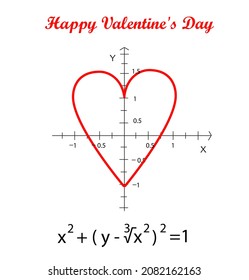 Valentine's Day greeting card in the form of a graph of a function that looks like a silhouette of a heart. the formula of love. vector