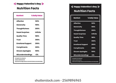 Valentine's day nutrition fact, nutrition calculator, nutrition label maker, nutrition facts label