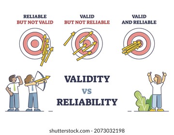 Validity vs reliability as data research quality evaluation outline diagram. Labeled educational comparison with reliable or valid information vector illustration. Method, technique or test indication