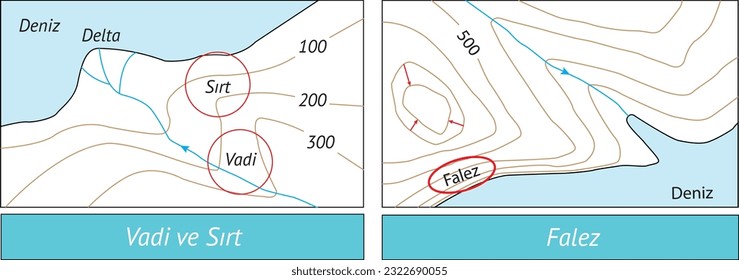 Valley and Ridge, Cliff, Sea, Delta, Isohips (Geography Lesson) Coğrafya, Coğrafya Dersi, Dağ, Nehir, Plato, Tepe, Zirve, Mountain, River, Plateau, Hill, isohips, sea, izometrik, harita, Falez, Sırt