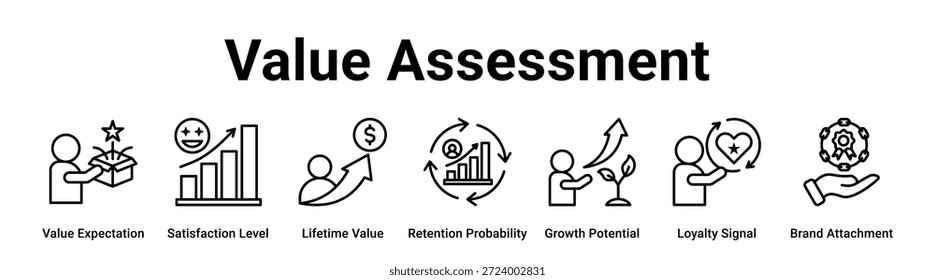 Web Concepto de Ilustración vectorial de ícono de Anuncio de evaluación de valor para negocios con ícono de expectativa de valor, nivel de satisfacción, valor de por vida, probabilidad de retención, potencial de crecimiento, señal de lealtad.