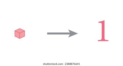 Value of base ten blocks example. Names and examples. Learning about base ten blocks. Flats longs squares in mathematics. Scientific resources for teachers and students. Vector illustration.