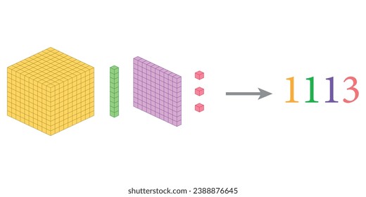 Value of base ten blocks example. Names and examples. Learning about base ten blocks. Flats longs squares in mathematics. Scientific resources for teachers and students. Vector illustration.