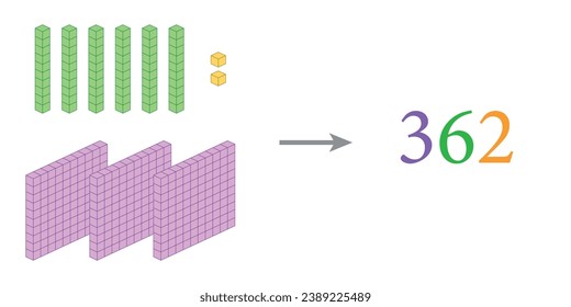 Wert der zehn Basisblöcke, Beispiel. Namen und Beispiele. Lernen Sie über Basis-zehn Blöcke. Flats sehnt sich nach Plätzen in Mathematik. Wissenschaftliche Ressourcen für Lehrer und Studenten. Vektorgrafik.